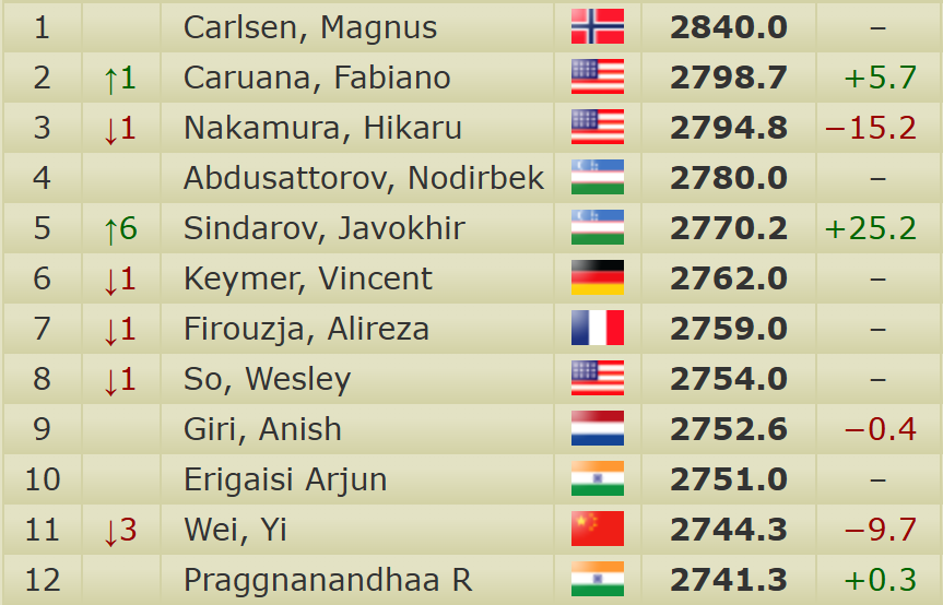 agadmator tweet media