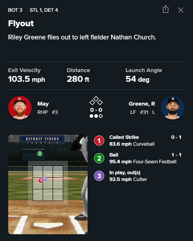 HomeRunPredict's tweet photo. Surely next ab right? https://t.co/bsJNUpC9z3