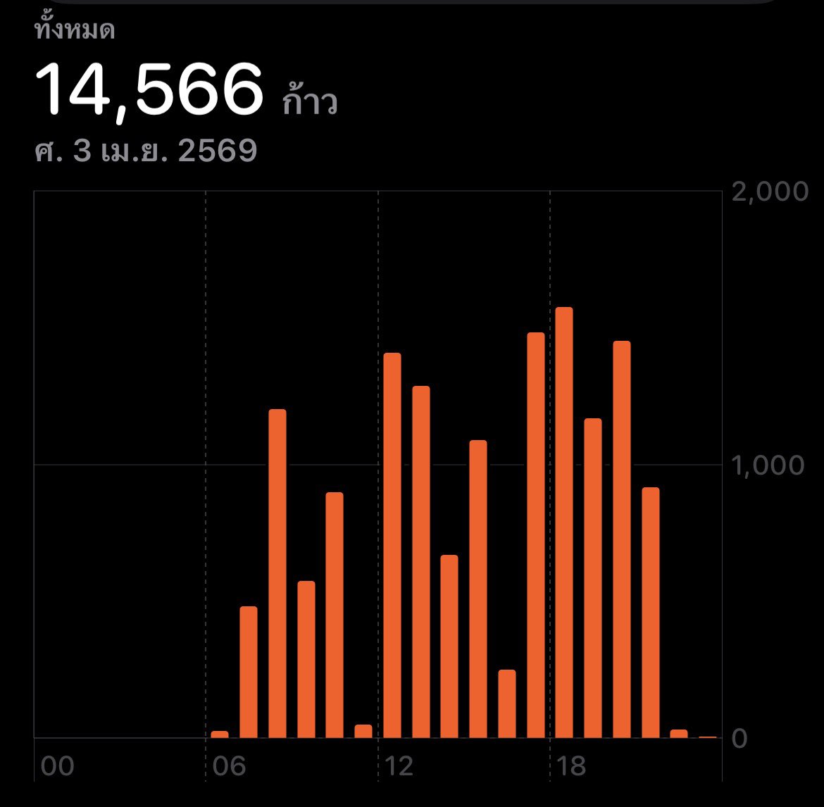 Miguel Evelyn tweet media