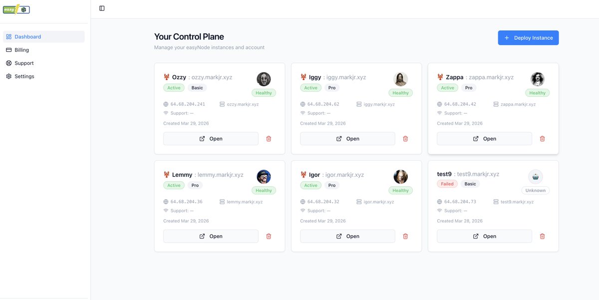 Mark E. Jeftovic tweet media