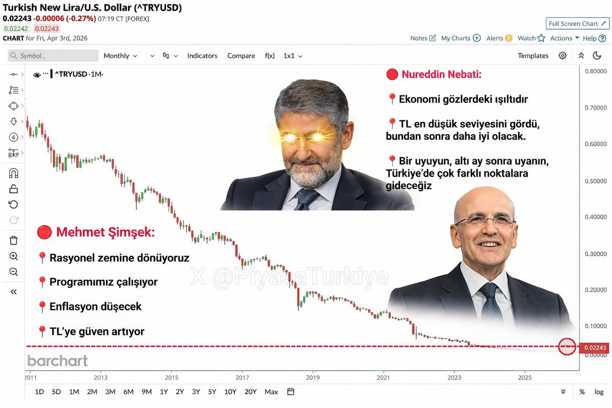 Piyasa Gündem ✰ tweet media