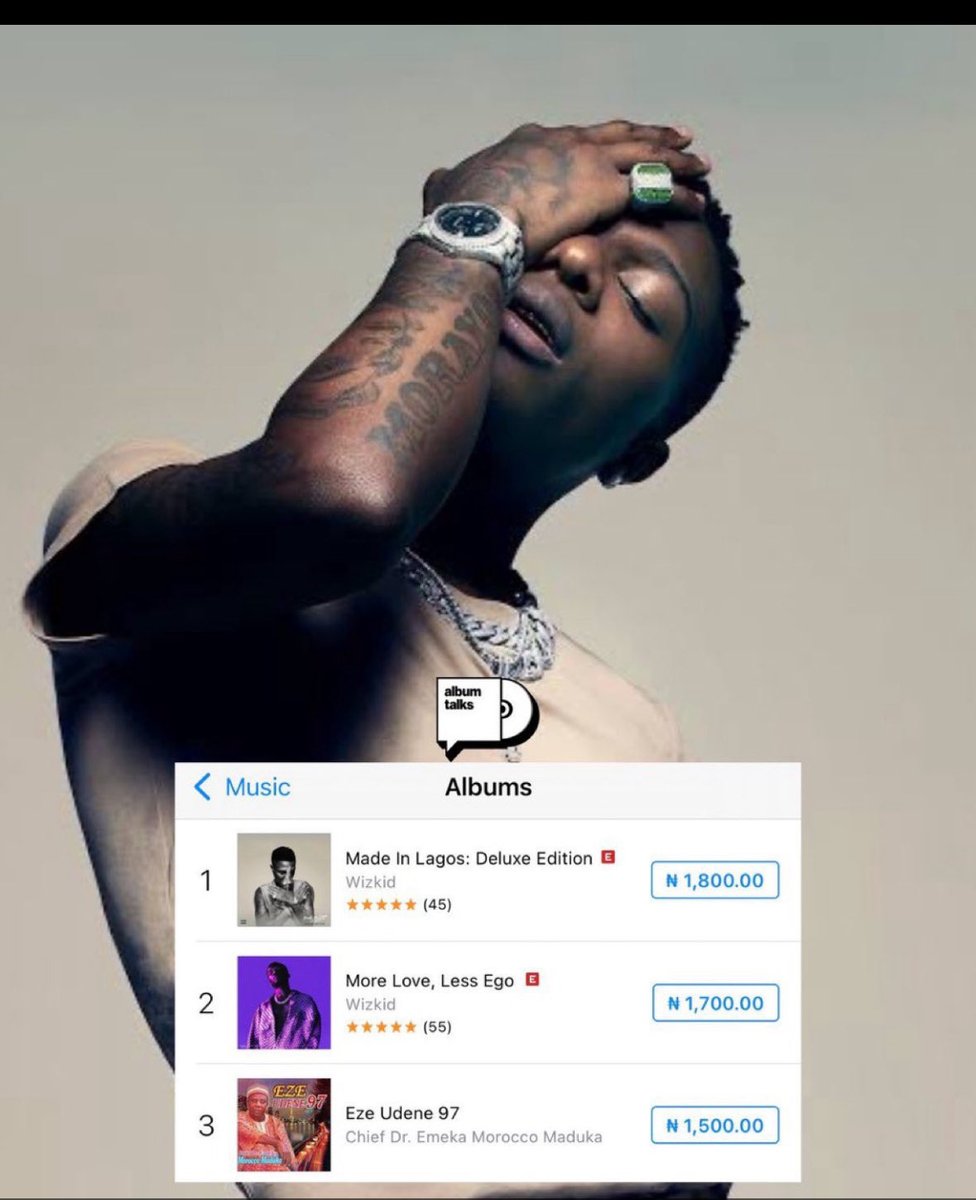 Tufab's tweet image. 🚨Big Wiz “Made in Lagos: Deluxe” re-peaks at #1 on NG iTunes Albums chart, after over 5 years of release. 📀🦅

— “More Love, Less Ego” at #2.