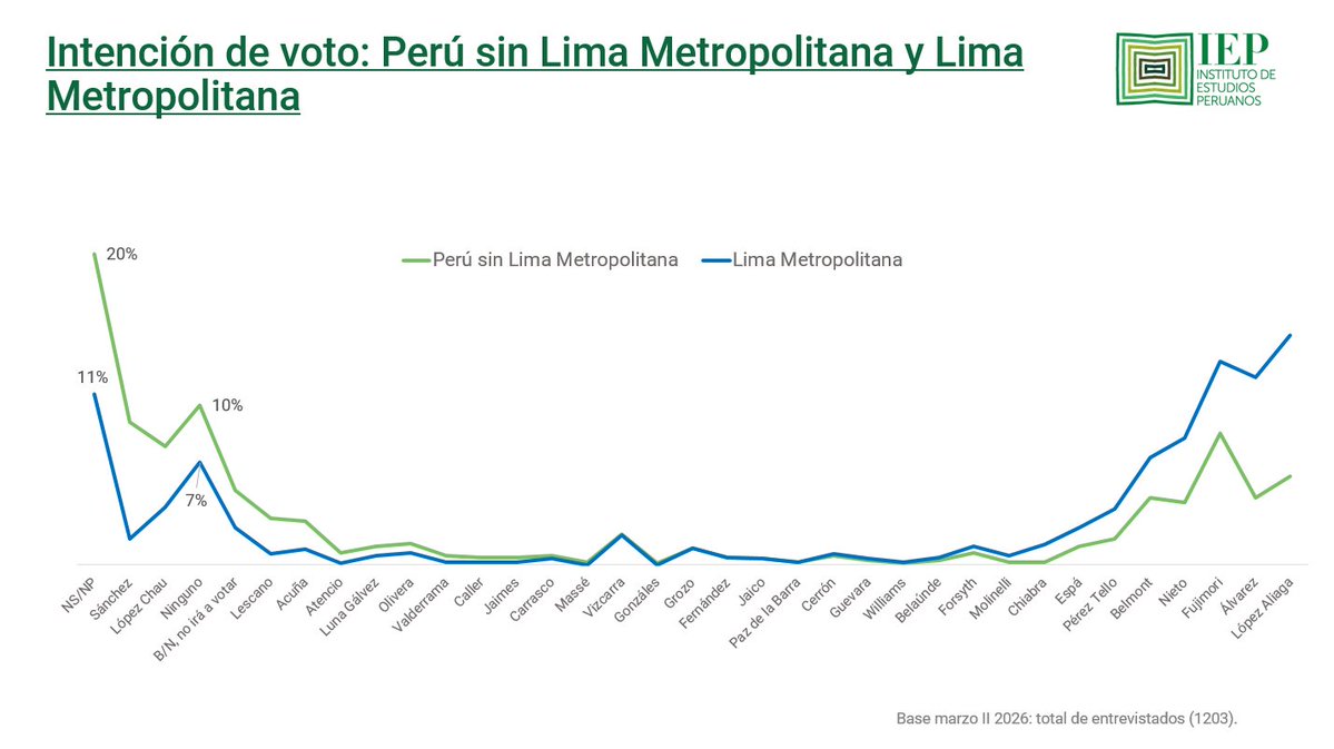 Jaime Justo tweet media