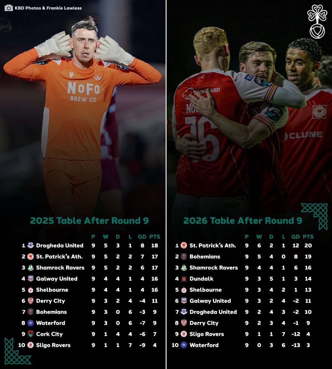 League Of Ireland Media tweet media