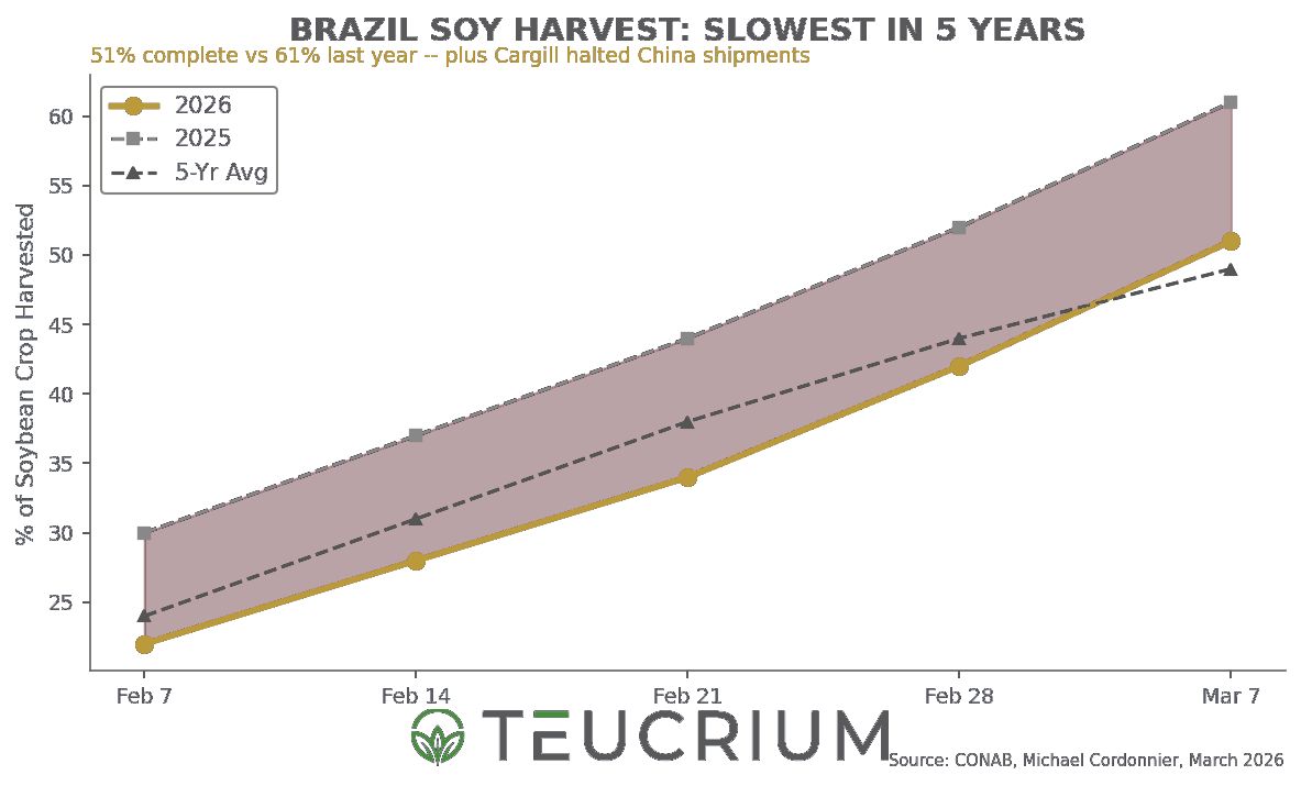 Teucrium ETFs tweet media