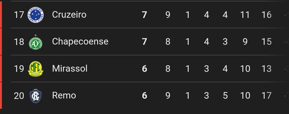 Inferno verde. 🇳🇬 tweet media