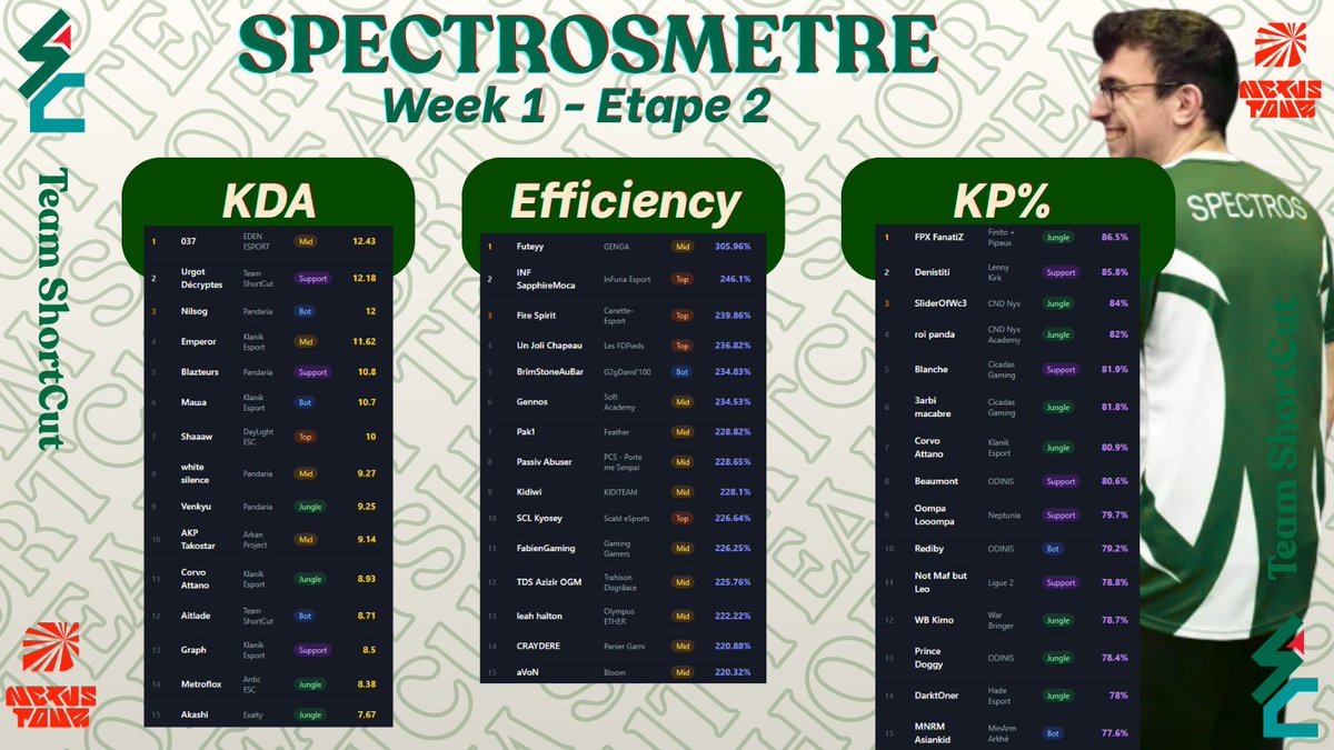 Team Shortcut tweet media