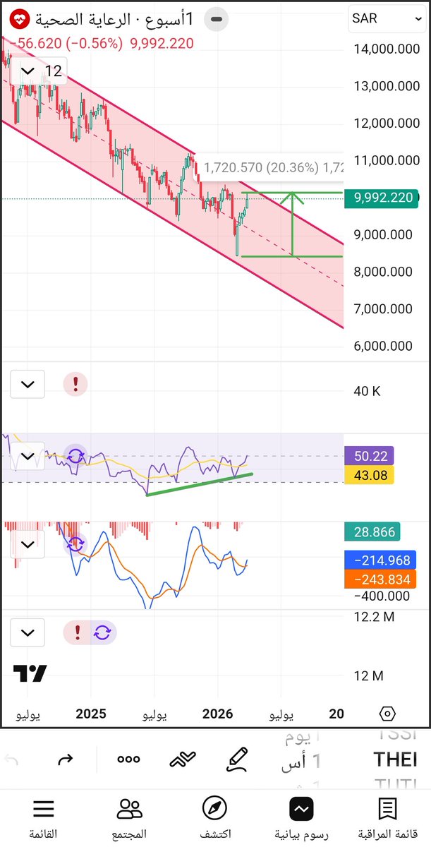 M.AlSultan tweet media