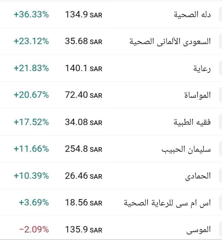 M.AlSultan tweet media