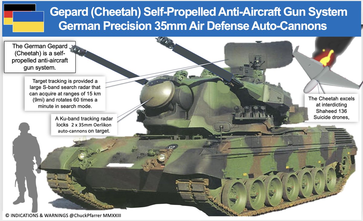 Chuck Pfarrer | Indications & Warnings | tweet media