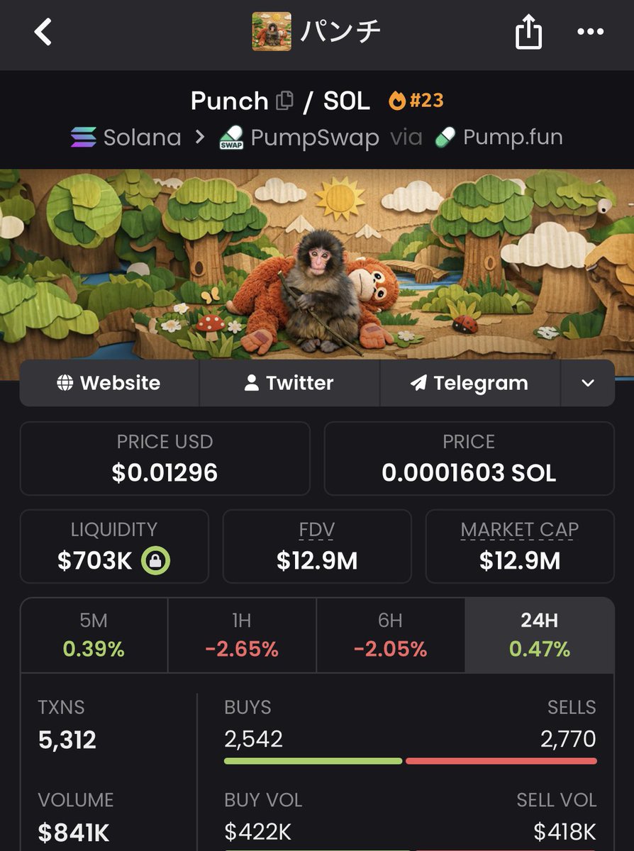 Kentoshi 暗号通貨 tweet media