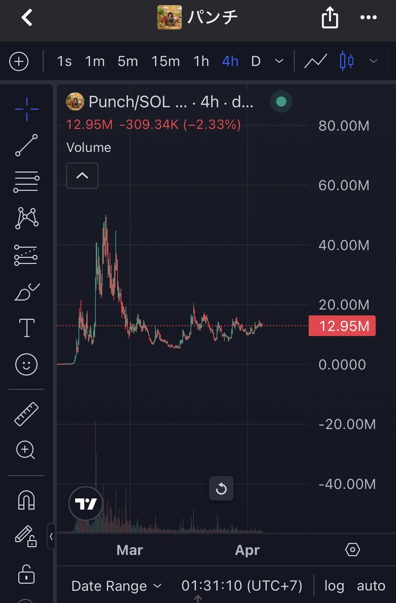 Kentoshi 暗号通貨 tweet media