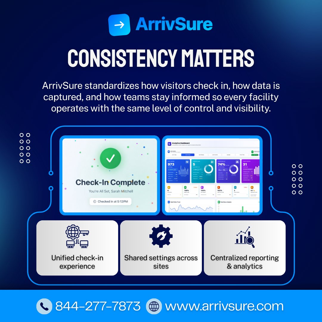 ArrivSure's tweet image. Consistency matters across every location.

• Unified check-in experience
• Shared configurations across sites
• Centralized reporting and analytics

📞 844-277-7873
✉ sales@arrivsure.com
🌐 arrivsure.com

#ArrivSure #MultiSite #OperationsManagement #HealthcareIT