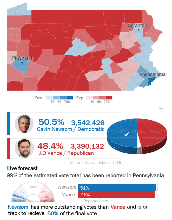 Election Enjoyer 🇺🇸 tweet media