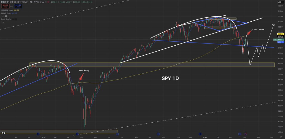 Mike Investing tweet media