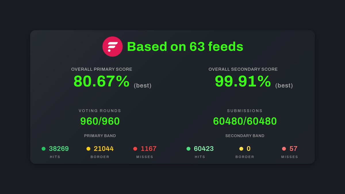 Catenalytica☀️ tweet media
