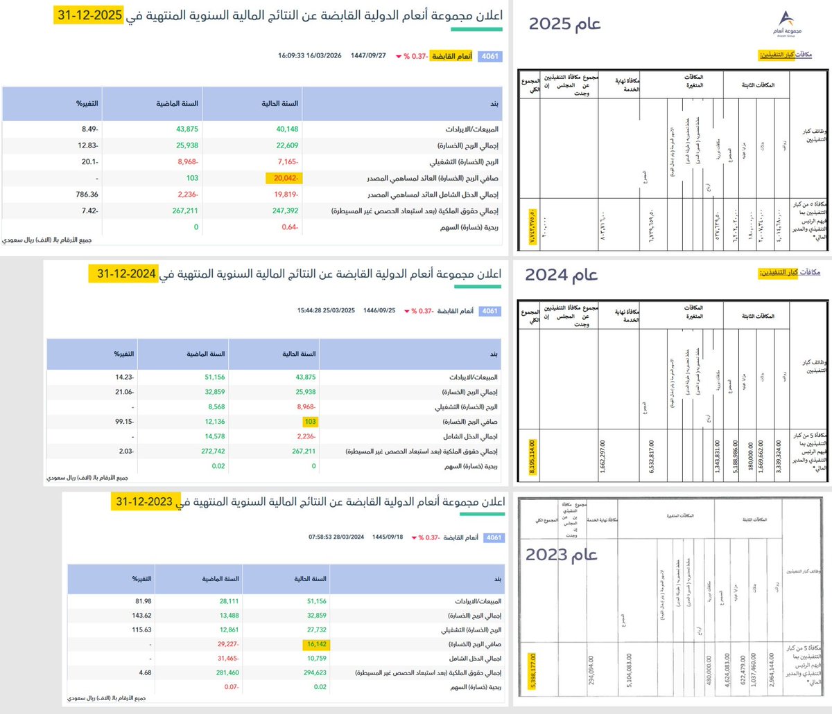 THE WOLF OF TASI ™ tweet media