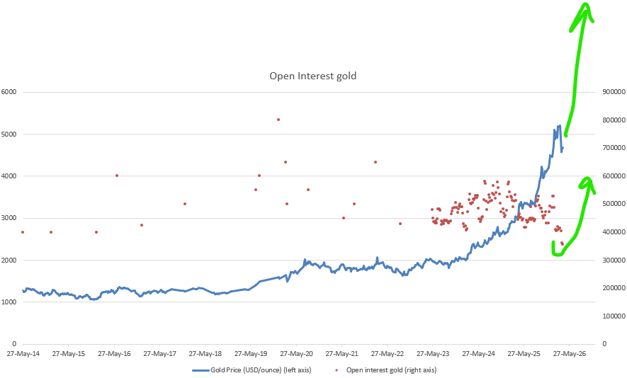 Correlation Economics tweet media