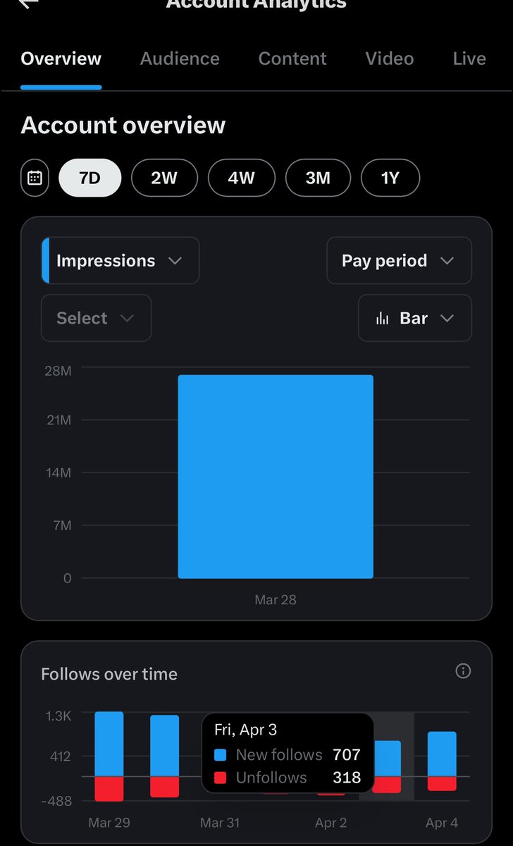 lobistars🇳🇬 tweet media
