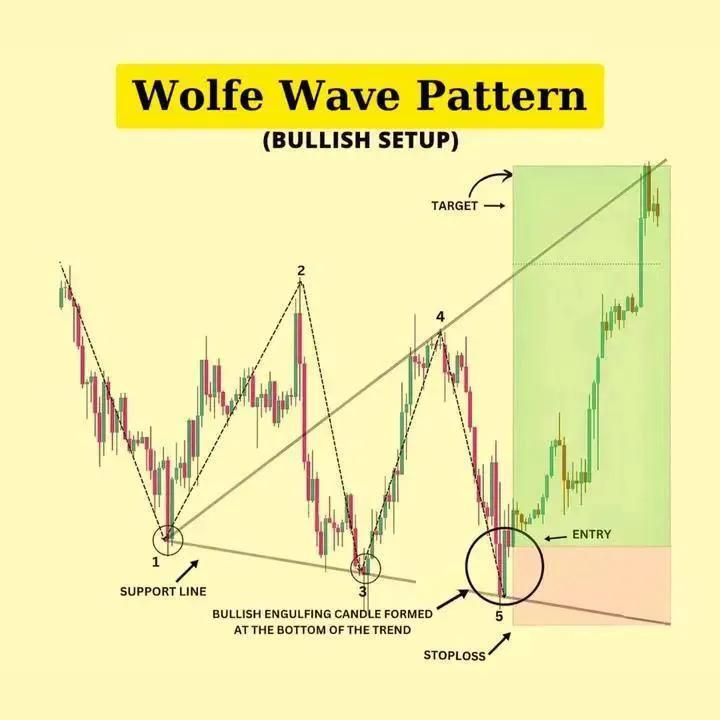 traders_go84478's tweet photo. Join My Telegram 

https://t.co/lNeN3XlFS1 https://t.co/KBQpPvPlmA