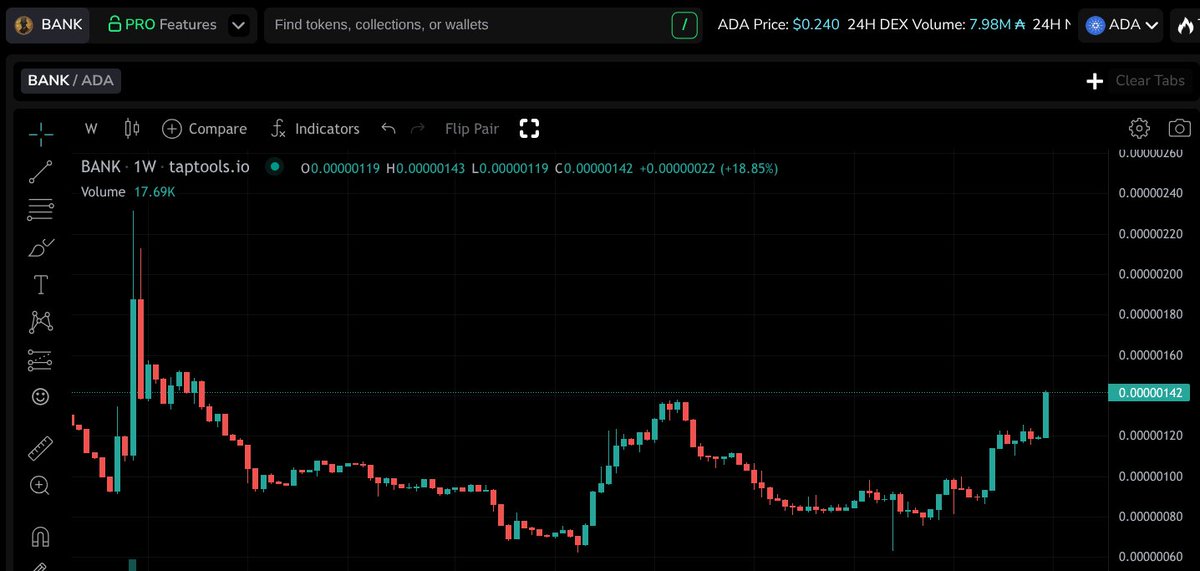 linnington's tweet photo. Really nice to see the @BankFiOfficial token getting the price action it deserves. The project is run by a very positive and hard-working team with big ambitions. Deserves researching if you've not looked into them. https://t.co/kkdsCWq6Oy