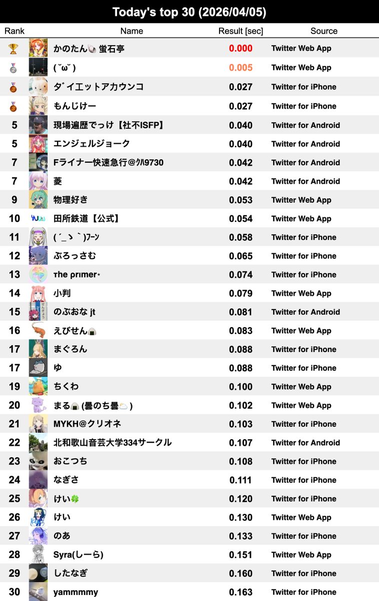 334Ranker sub tweet media