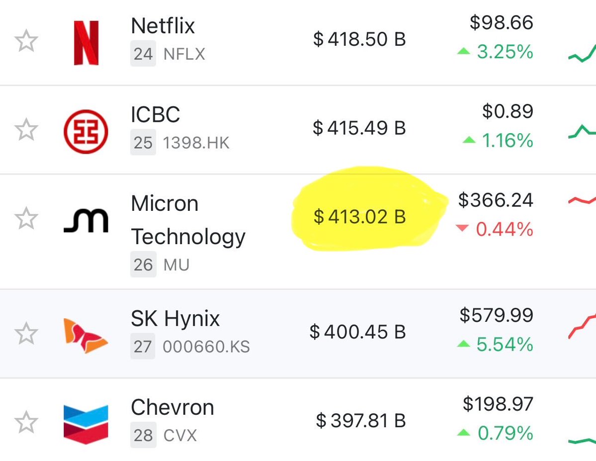 Cash Flow Yield tweet media