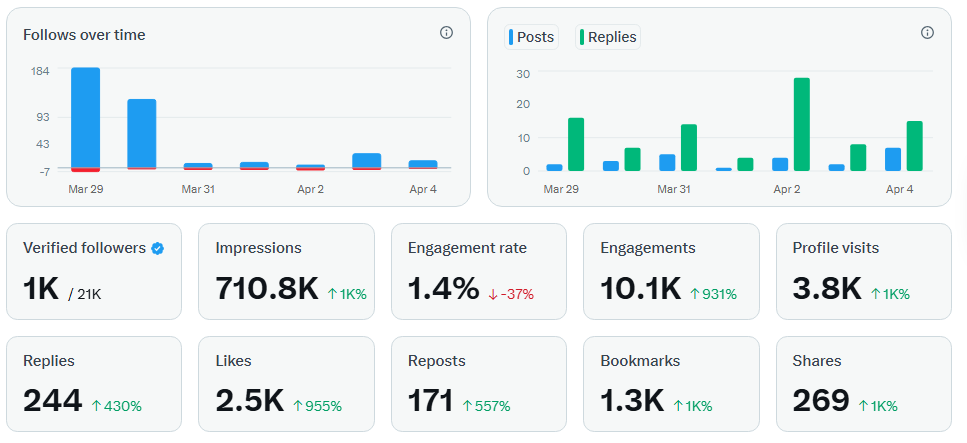 ابراهيم ناصر | براند شخصي tweet media