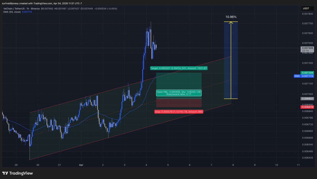 Surf'n Crypto tweet media