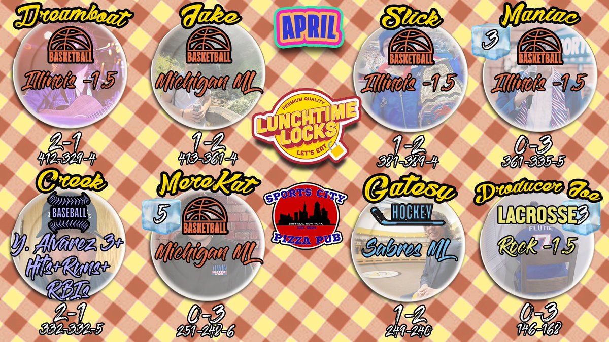 Degenerate Danger Zone tweet media