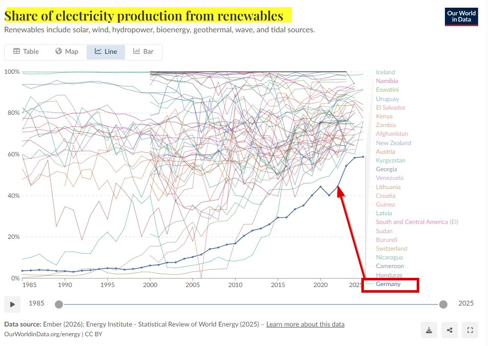 Peter Magulski tweet media