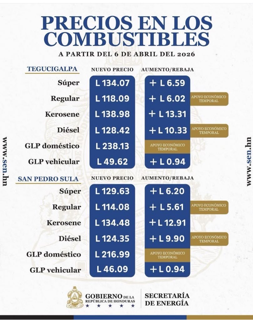 🚨 #ATENCIÓN 

Nasry «Tito» Asfura decía: “Vamos a estar bien” pero bien JOHDIDOS

Es increíble los trancazos de cada lunes con el aumento del combustible ⛽️
