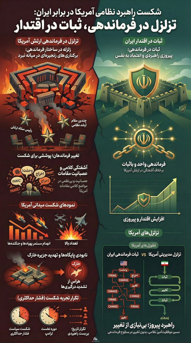 شکست راهبرد نظامی آمریکا در برابر ایران.
#از_کردستان_لبیک
#تا_پای_جان_برای_ایران