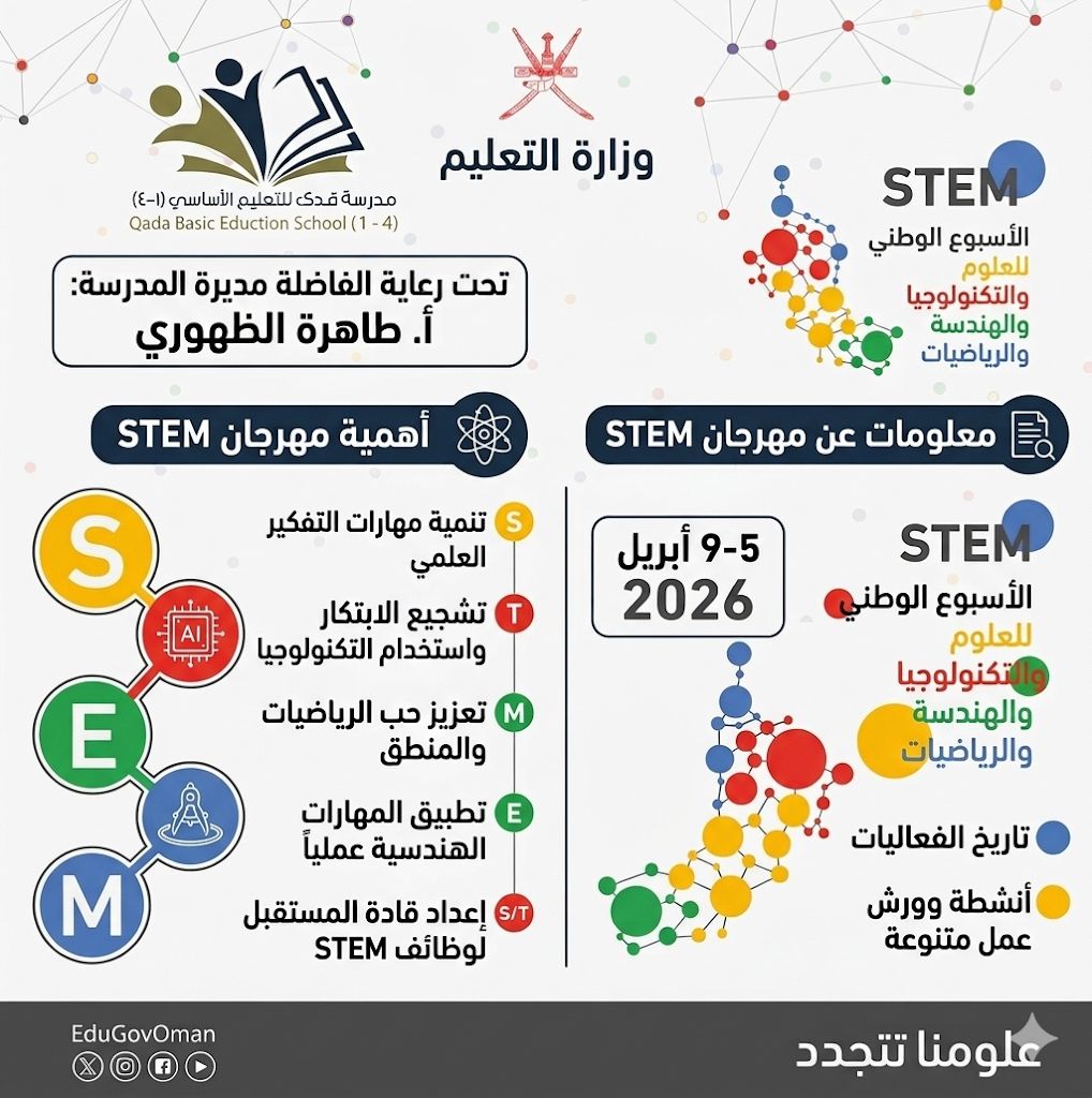 مَدْرَسَة قَدَى لِلتَّعْلِيم الأَسَاسِيّ(١-٤) tweet media