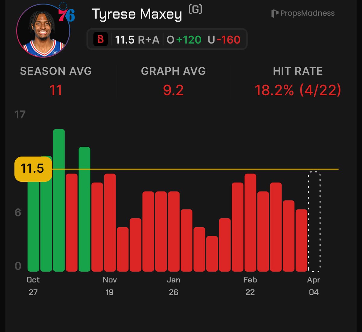 772 Bets tweet media