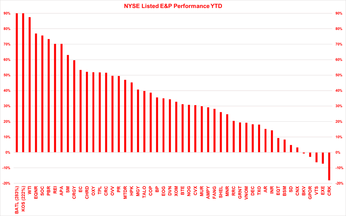 Rock Creek Freak tweet media