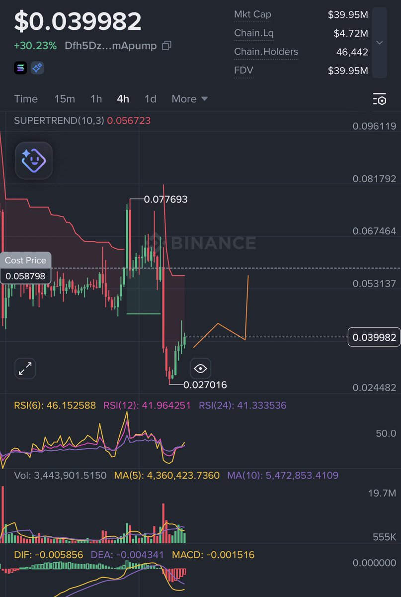 Ομάρ 🐳 tweet media