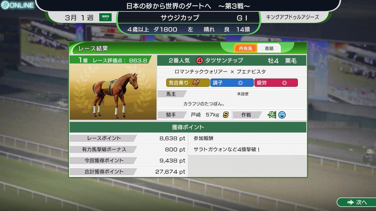 tatsuya_under's tweet photo. やっと全レース1着とれた😭😭😭
探り探りでやる最強馬ロードオンラインおもろすぎんか？てか、全部1着でも140位ぐらいだったけどこれ以上どうすれば？w
#ウイポ2026 https://t.co/F8PFORA3hG