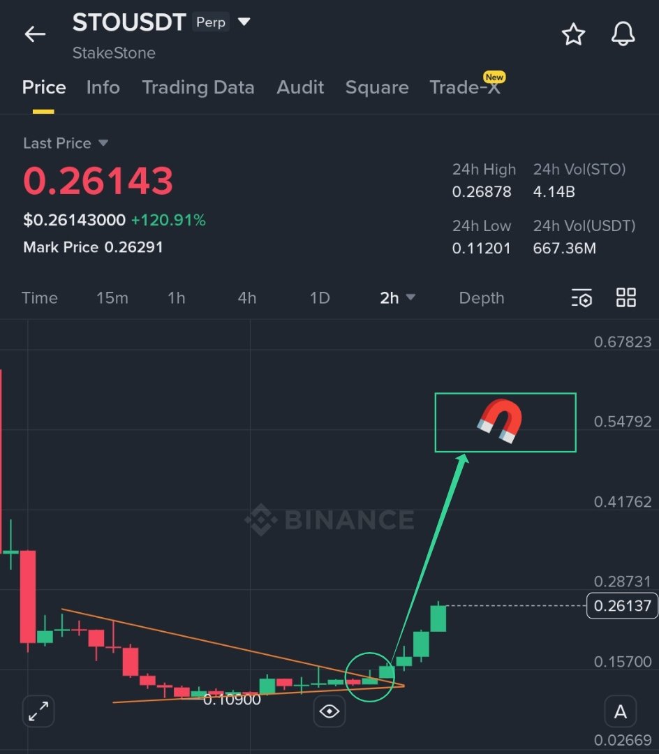 Sangita Lowcap Pump Gems 💎 tweet media