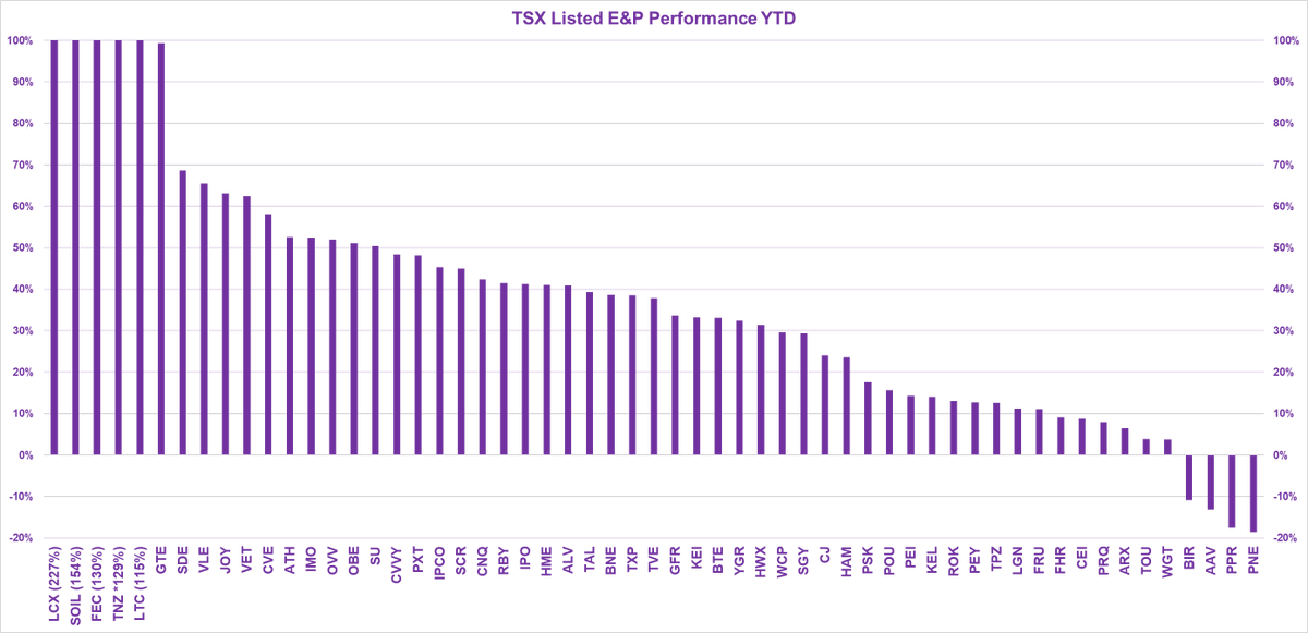 Rock Creek Freak tweet media