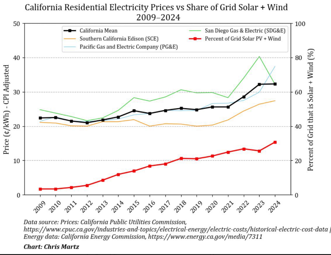 Chris Martz tweet media