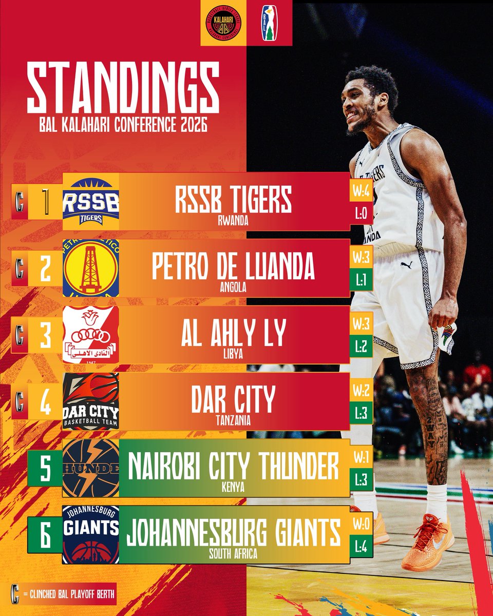 Basketball Africa League tweet media