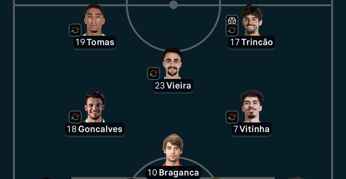 ManuelBritoH's tweet photo. E quando Portugal sub-21 era assim?
Saudades. Que perfume! 

Ps: não me esqueço do que foi dito sobre Vitinha devido a uma tomada de decisão errada, depois ter feito uma campanha inacreditável. https://t.co/QE3siJc4CN