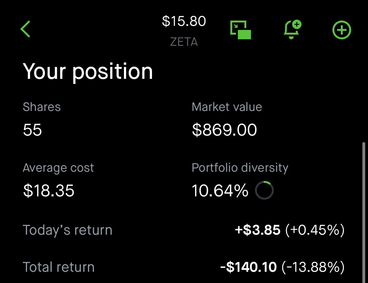CG Investing tweet media