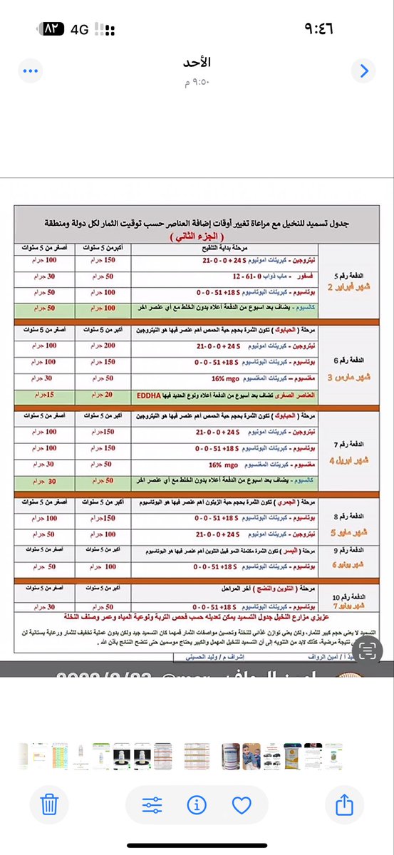 torki2011's tweet photo. @mer0055 @12345larr سلام عليكم اخوي امين فضلاً وليس امراً هل اضيف ٥٠ جرام من الداب في الدفعات ٧،٦،٥ والله بس اللي بالجدول مكتوب فقط بارك الله فيك https://t.co/aeaaMFOAEb