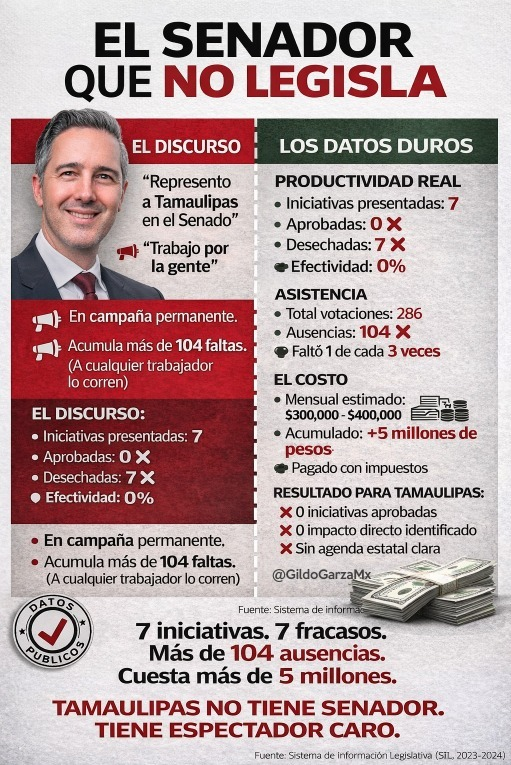 Gildo Garza tweet media