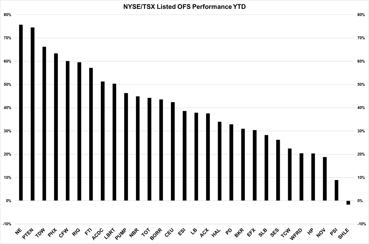 Rock Creek Freak tweet media