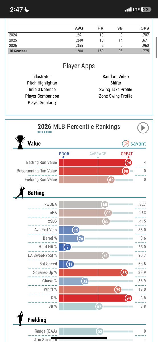RonaldAcuñaJrIsKing🇻🇪 tweet media