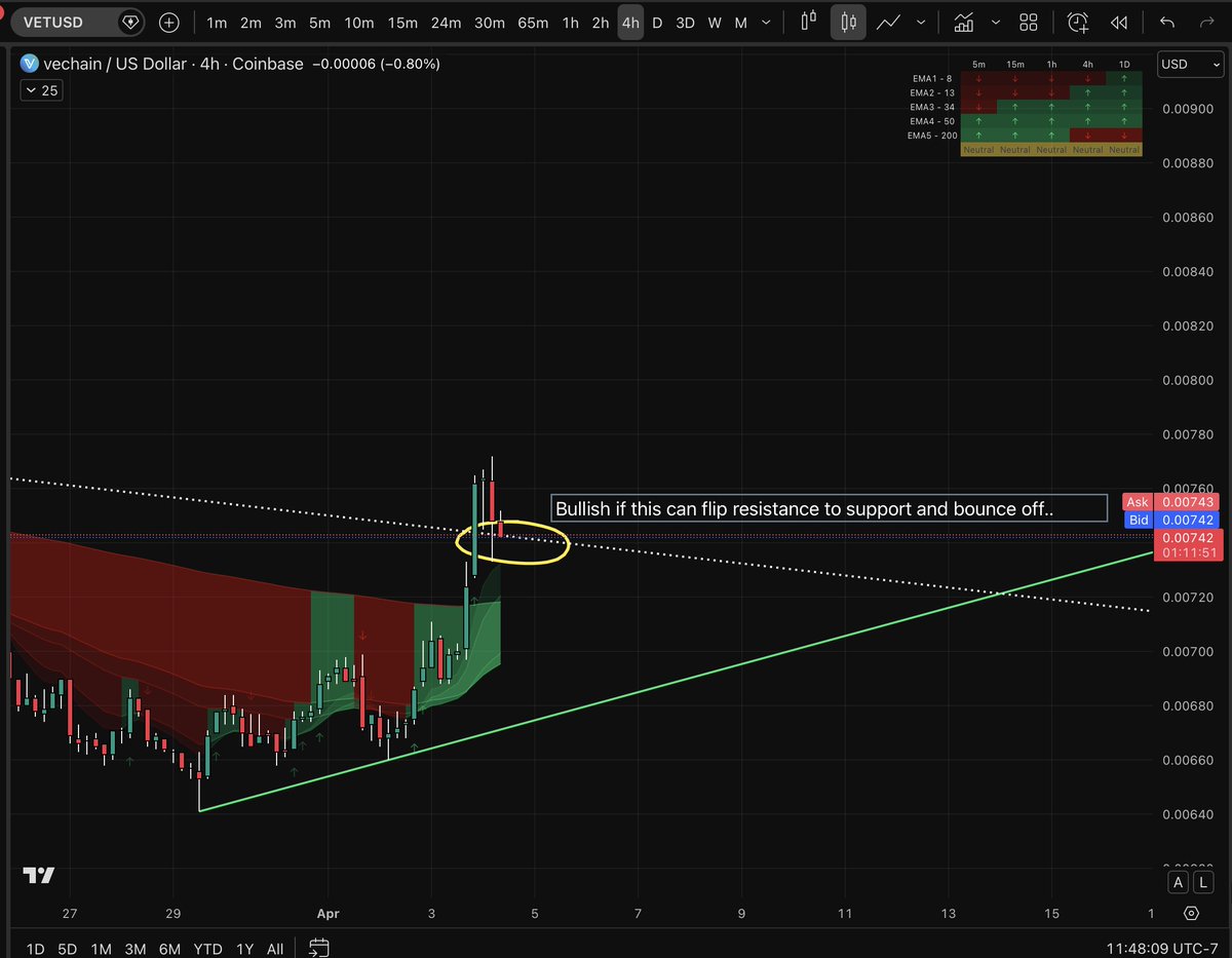 34 EMA Trader tweet media