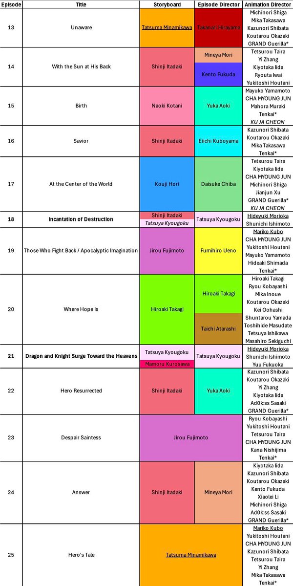 Is Fire Force S3 Confirmed? tweet media
